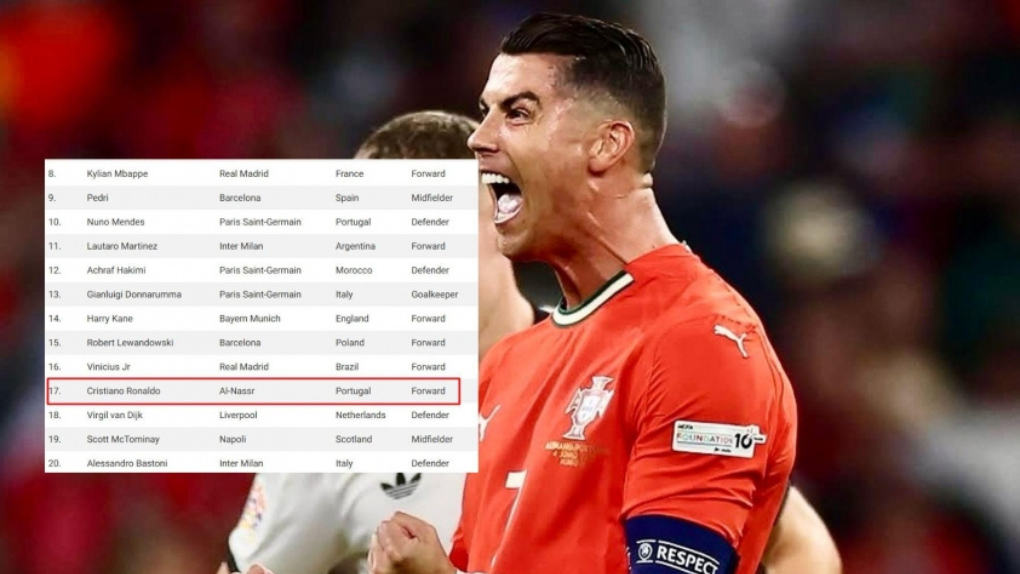 Bất ngờ: Ronaldo có tên trong top ứng viên Quả bóng Vàng 2025!